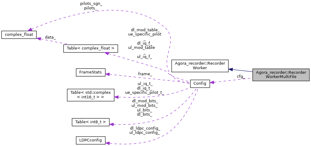Collaboration graph