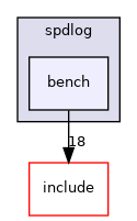 third_party/spdlog/bench