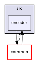 src/encoder