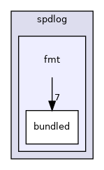 third_party/spdlog/include/spdlog/fmt