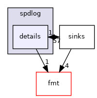 third_party/spdlog/include/spdlog/details