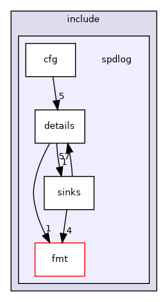 third_party/spdlog/include/spdlog