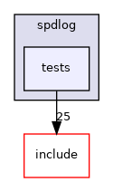 third_party/spdlog/tests