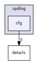 third_party/spdlog/include/spdlog/cfg