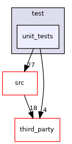 test/unit_tests