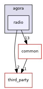 src/agora/radio