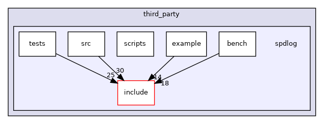 third_party/spdlog