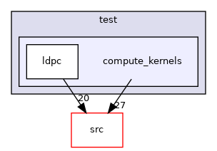 test/compute_kernels