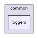 src/common/loggers