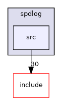 third_party/spdlog/src