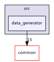 src/data_generator