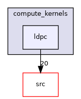 test/compute_kernels/ldpc