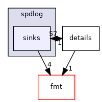 third_party/spdlog/include/spdlog/sinks