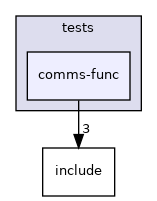 CC/Sounder/tests/comms-func