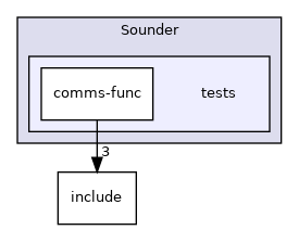 CC/Sounder/tests
